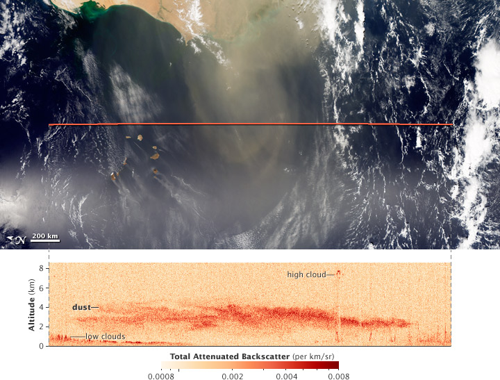 Satellite image and LIDAR profile of Saharan dust.