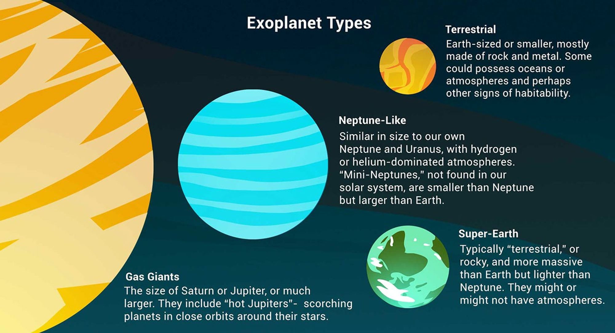 illustration of the different types of exoplanets
